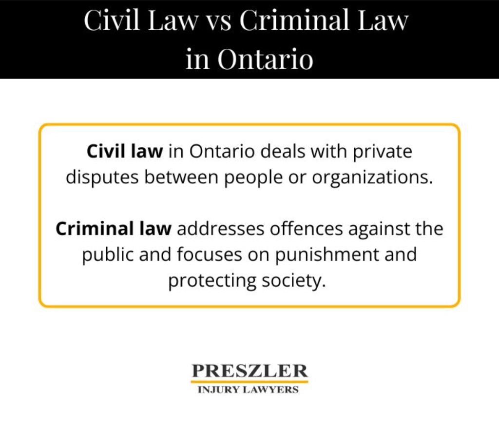 Differences between civil law and criminal law in Ontario