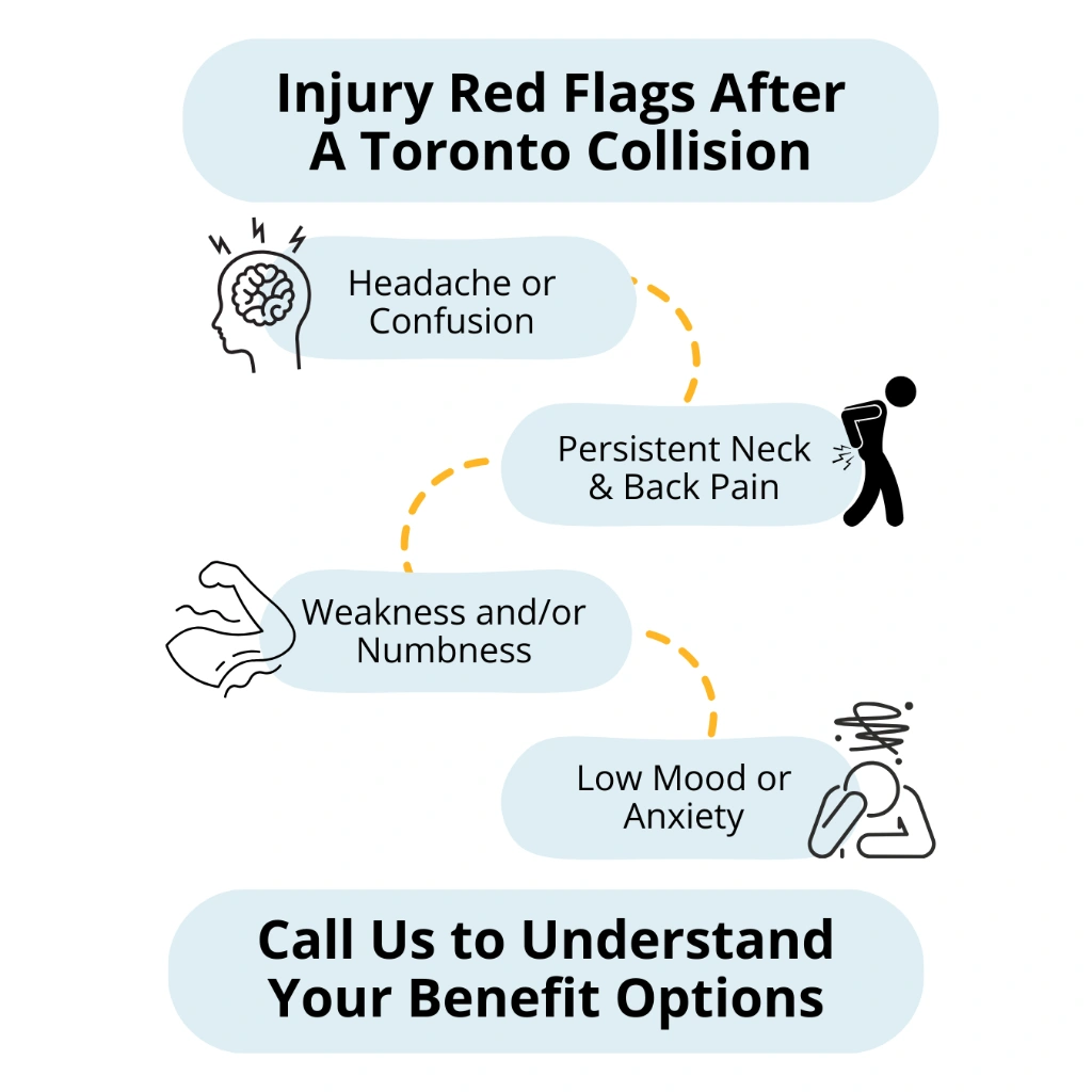 Injury Red Flags After A Toronto Collision