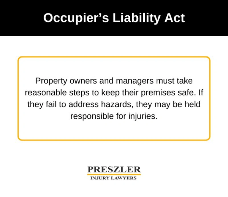 Description Summarizing The Occupier's Liability Act for Ontario