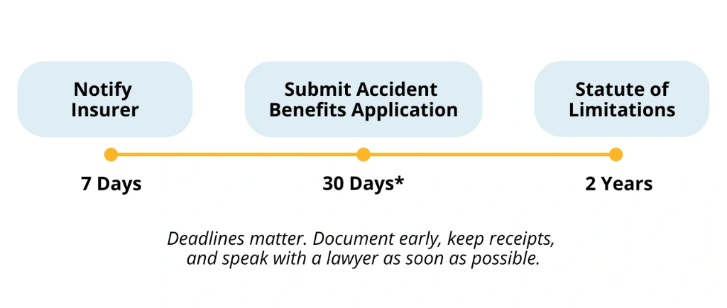 When to Call a Car Accident Lawyer in Toronto - Overview